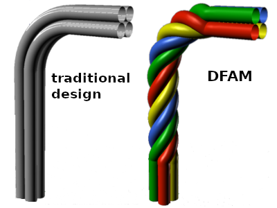 dfam